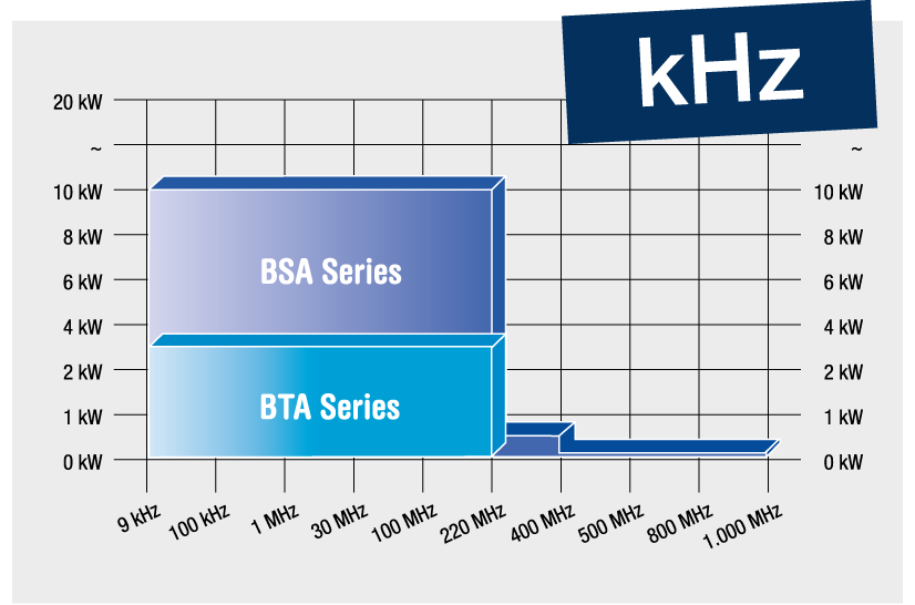 BTA_BSA