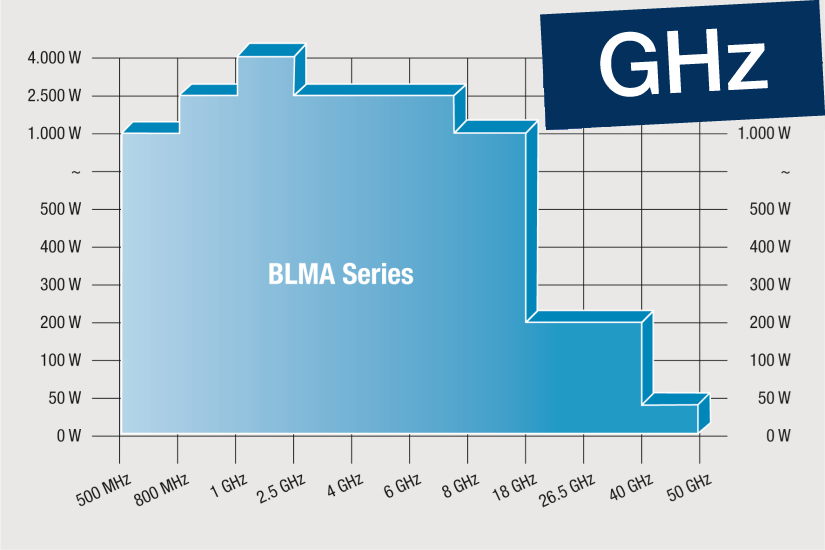 BLMA_TWAL