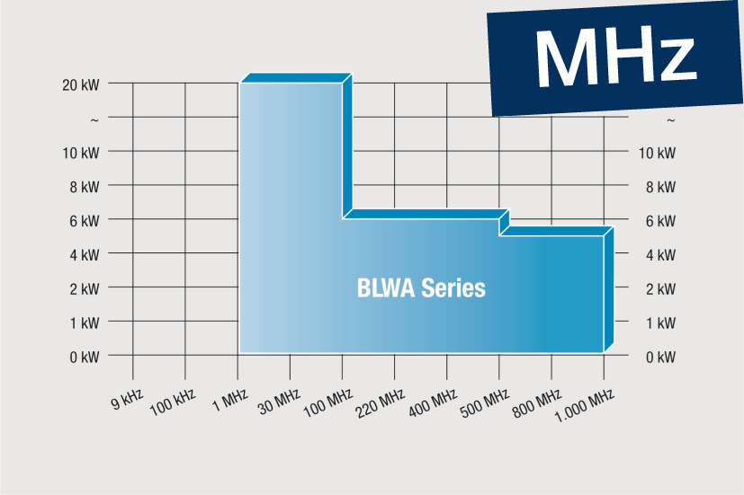 BLPA_BPA_TWAP