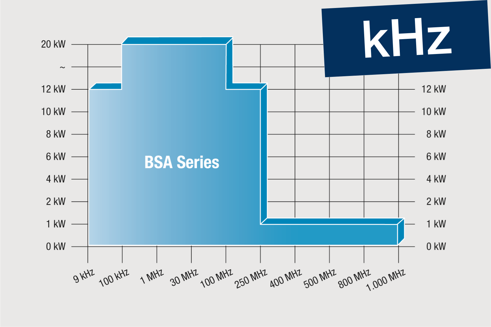 BSA